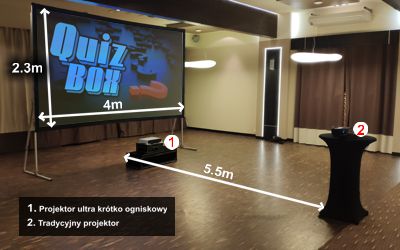 Porównanie projektorów
